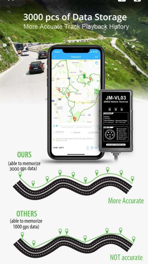 GPS JMLV03  CONCOX - Imagen 6